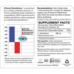 Terry Naturally Clinical Glutathione
