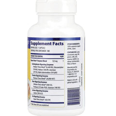 Digest Basic